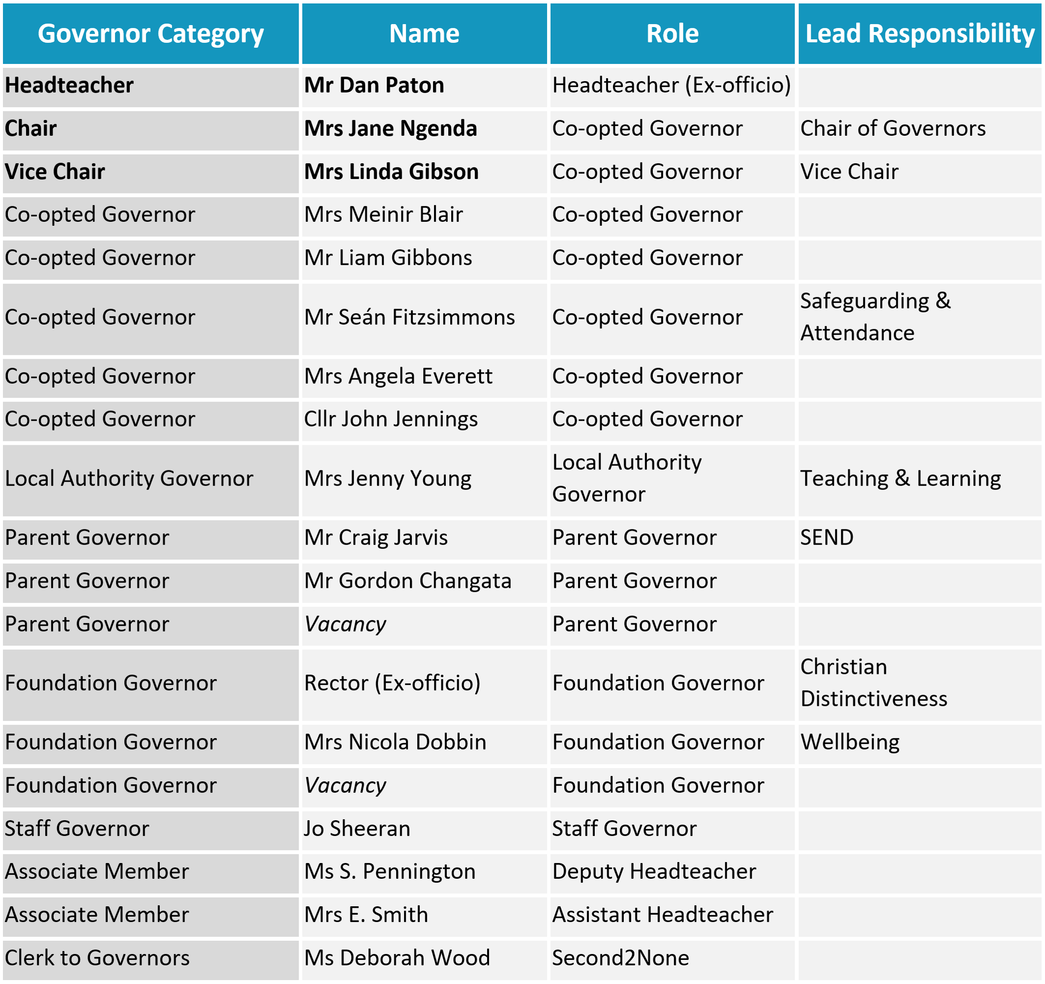 Governors 2026 27